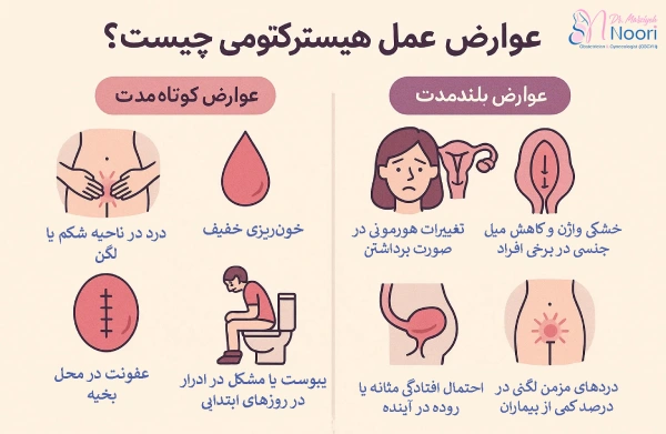 عوارض عمل برداشتن رحم