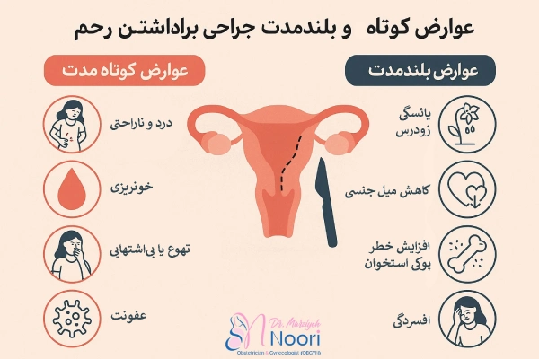 عوارض کوتاه و بلند مدت بعد از جراحی برداشتن رحم