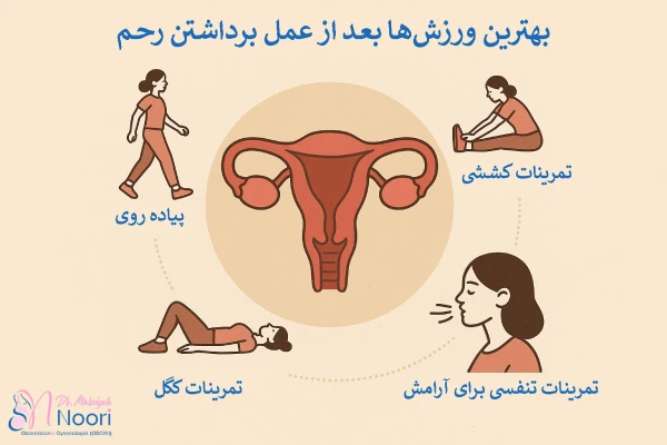 بهترین ورزشها بعد از عمل برداشتن رحم