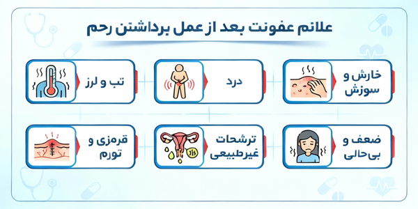 علائم عفونت بعد از عمل برداشتن رحم