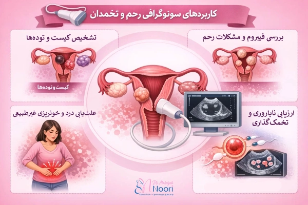 کاربرد سونوگرافی رحم و تخمدان